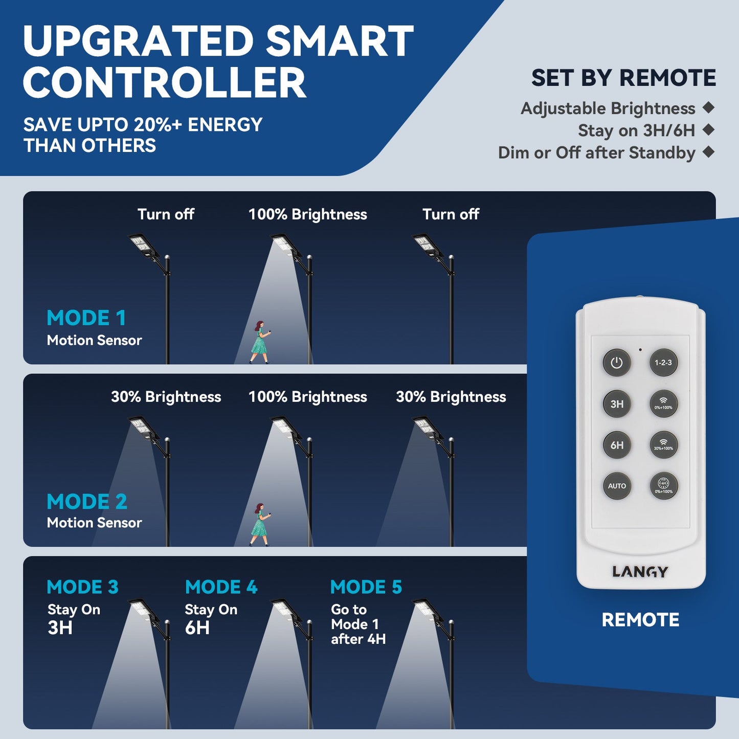 150W 200W solar street lights - ES03 Series