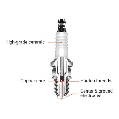 Hipa BPMR7V Spark Plug for Stihl 017 018 MS170 MS180 Chainsaw #NGK BPMR7A Champion RCJ7Y