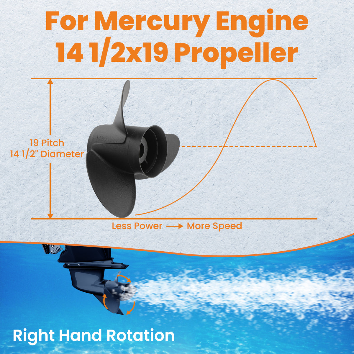 Propeller 14-1/2x19 RH compatible For Mercury 48-832830A45 14.5 x 19 Pitch