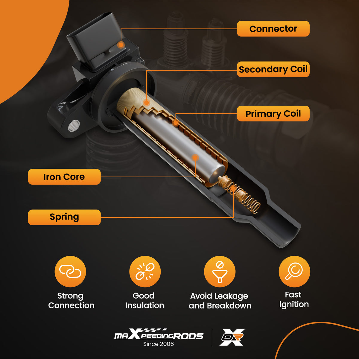 8 pcs Ignition CoilSpark Plug compatible For Chrysler Mitsubishi Dodge Jeep UF270 4503